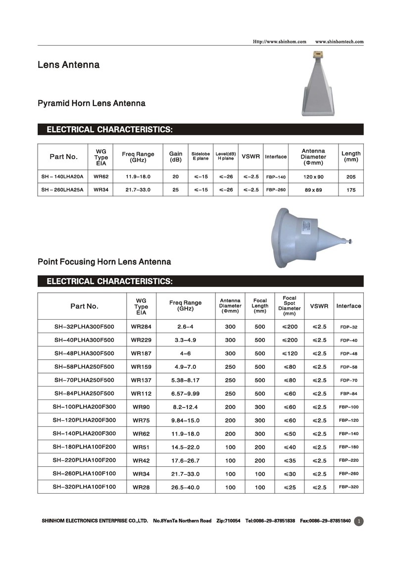 Lens antenna2 Lens antenna2