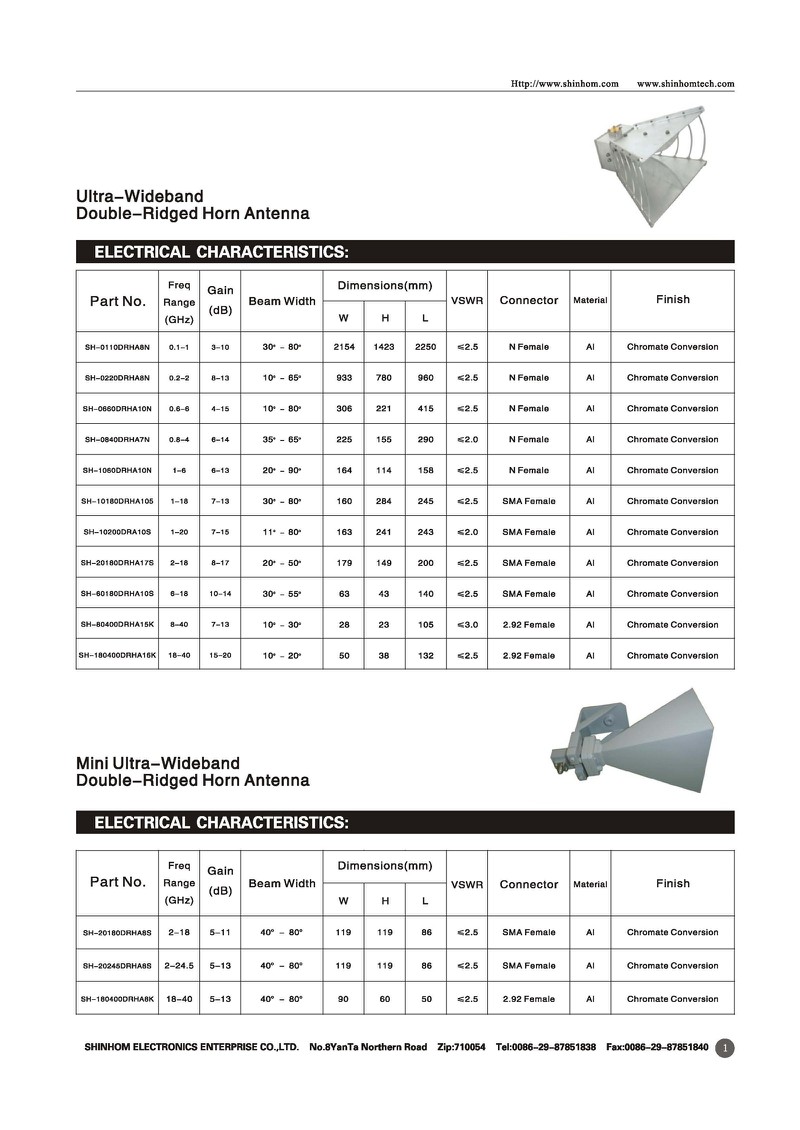Linear polarization horn antenna4 Linear polarization horn antenna4